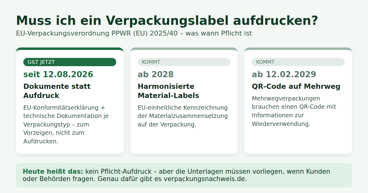 Muss ich ein Verpackungslabel aufdrucken? Was die PPWR heute wirklich verlangt